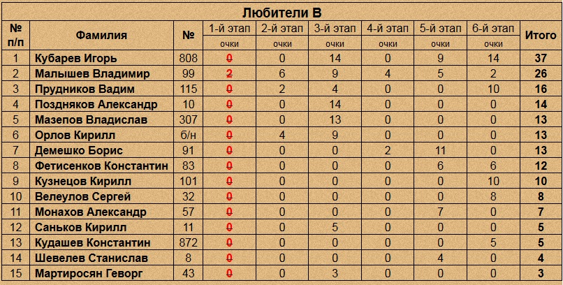 Соревнования Саари-кросс